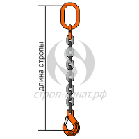 Длина стропы